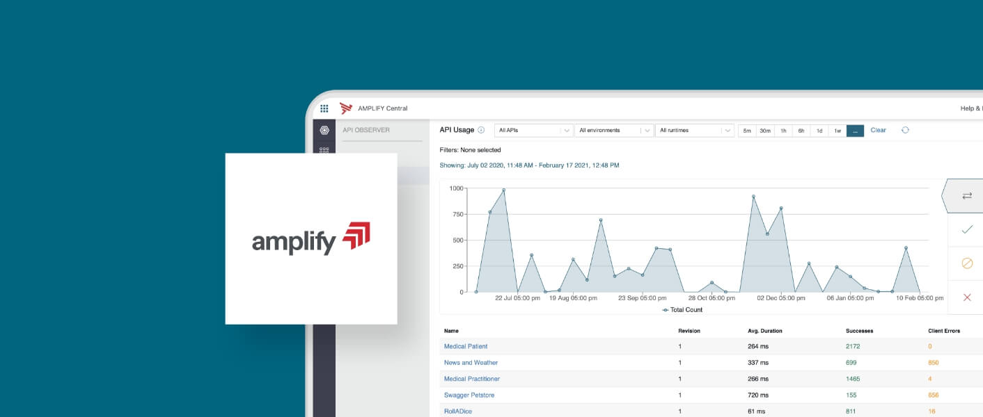 Amplify Platform