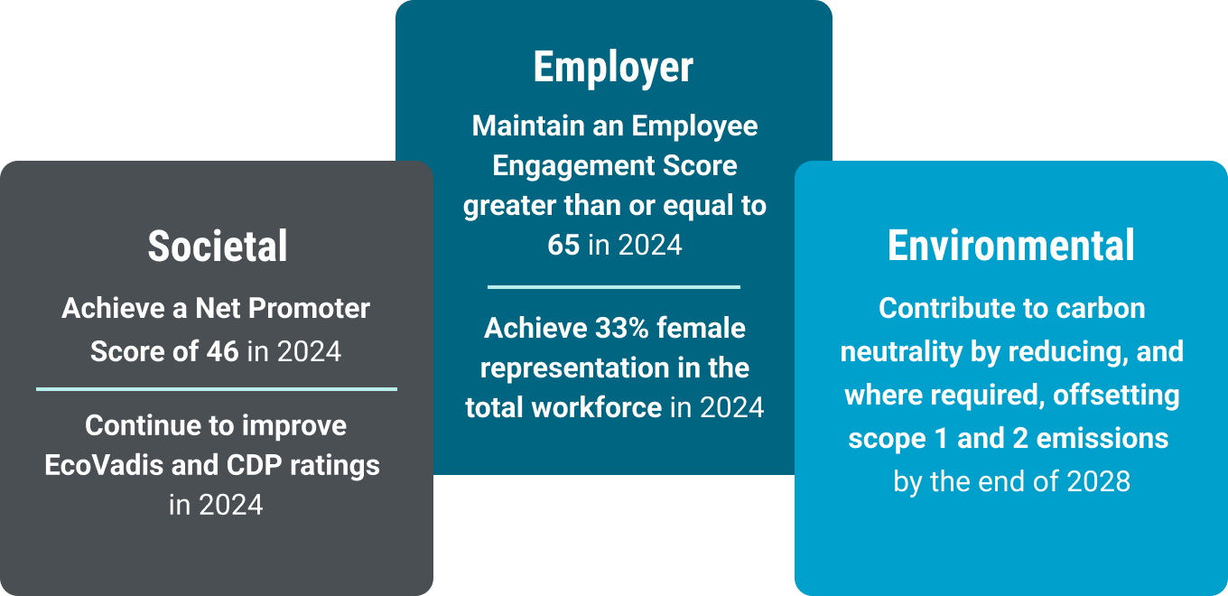 corporate social responsibility